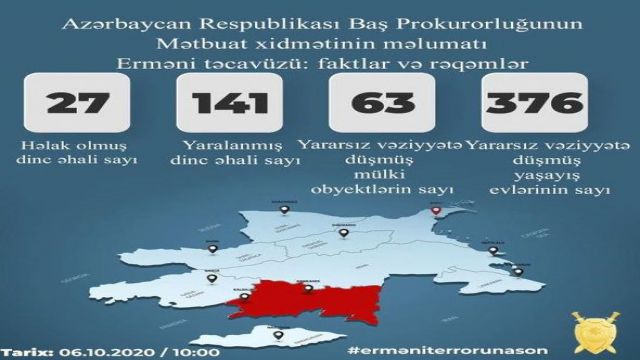 Baş Prokurorluq erməni təxribatlarının nəticələri barədə məlumat yaydı